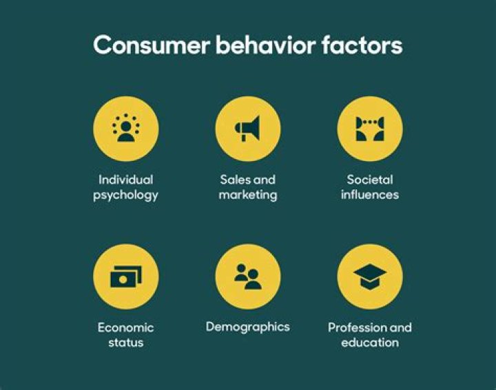 How can we evaluate our consumers behavior?