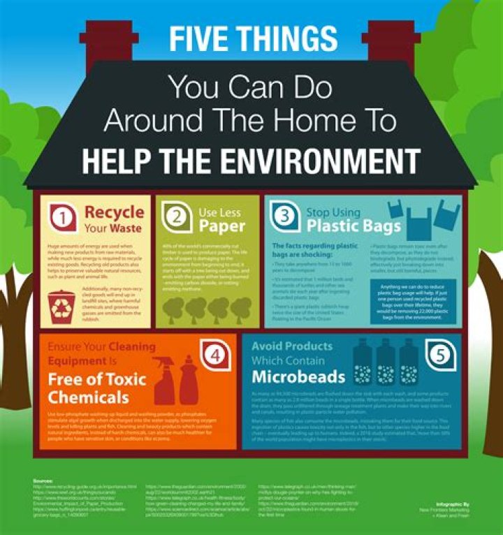 How can you help the environment at home?