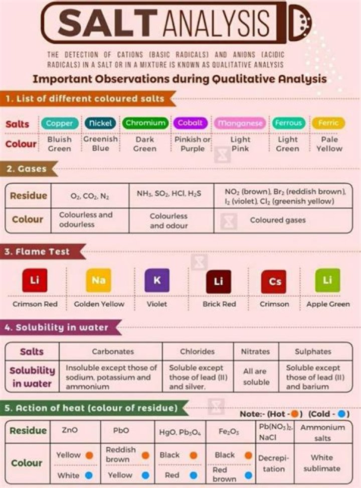 How common ion effect is used in salt analysis?