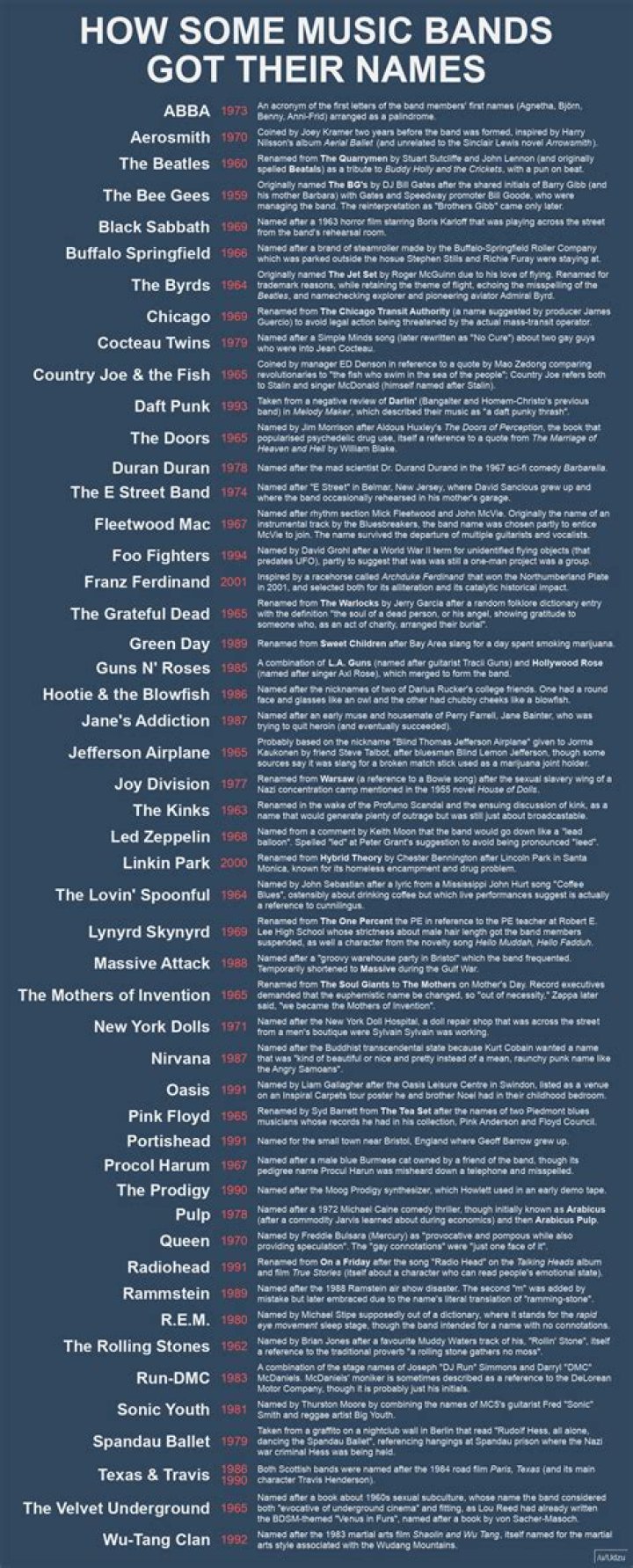 How do bands get famous?