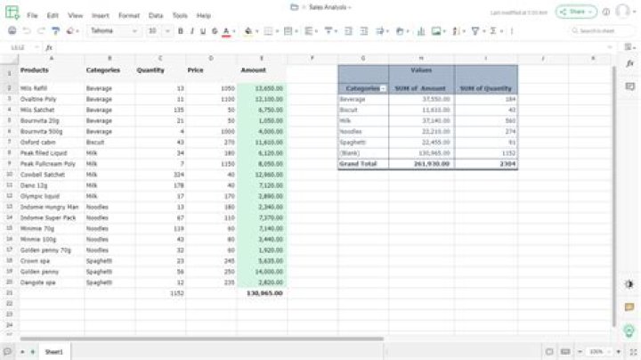 How do businesses use spreadsheets?