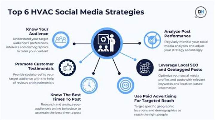 How do HVAC companies advertise?