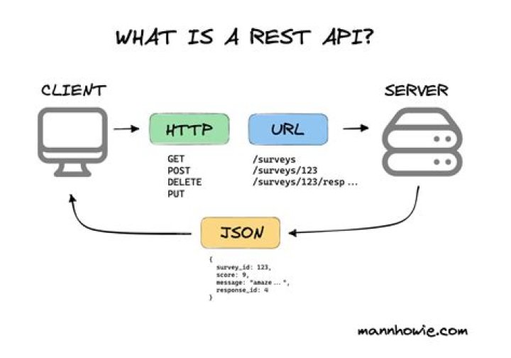How do I add REST client to Firefox?