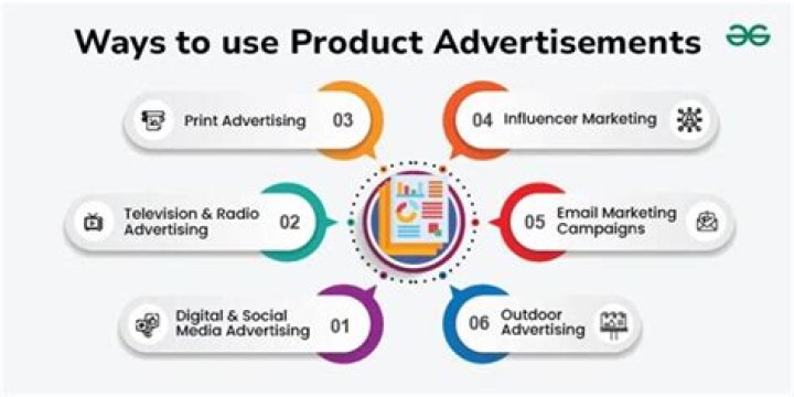 How do I advertise on Wikipedia?