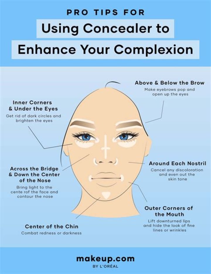 How do I apply to Cara?