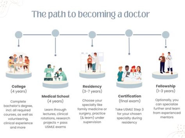 How do I become a trained caregiver?