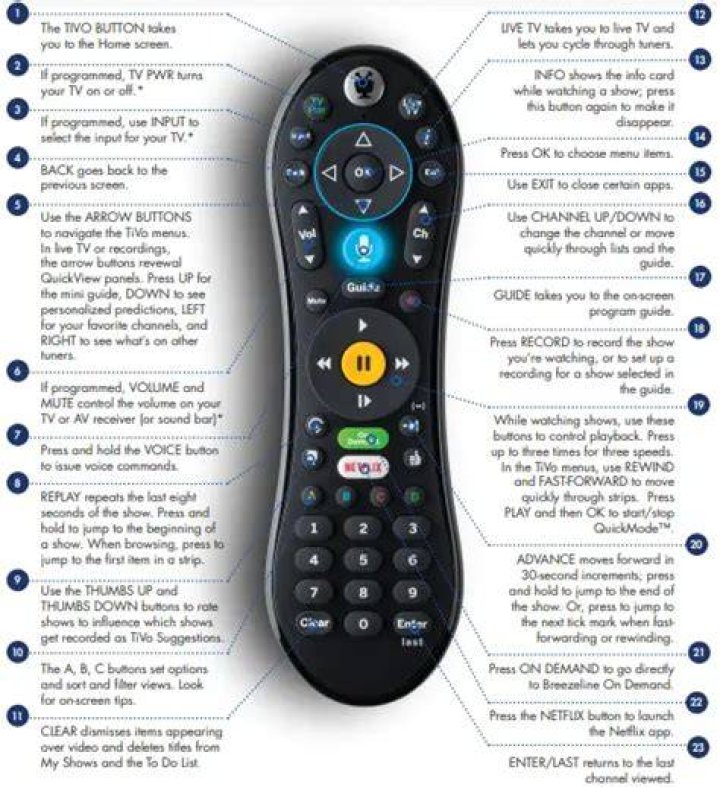 How do I change the address on my TiVo remote?