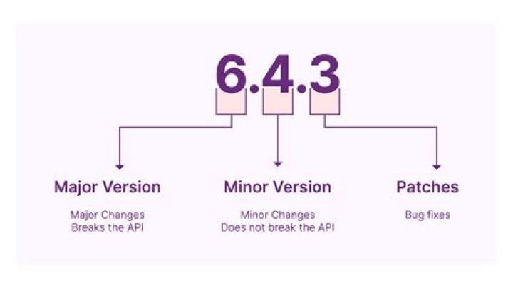 How do I check the version of a jar file?