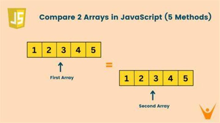 How do I compare two arrays in JavaScript?