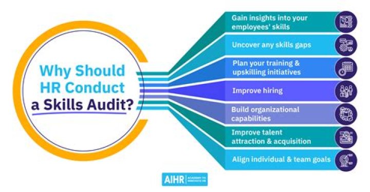 How do I do a skills audit on myself?