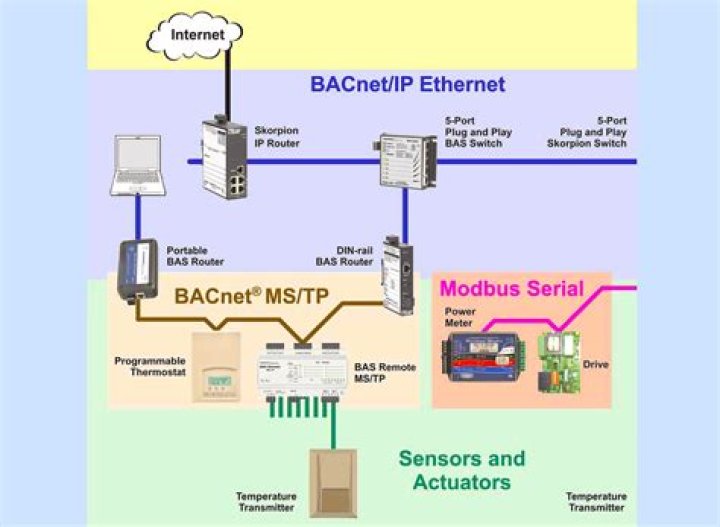 How do I enable MSTP?