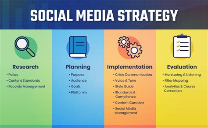 How do I get a job in social media marketing?