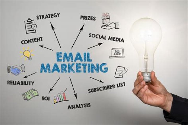 How do I get a marketing mailing list?