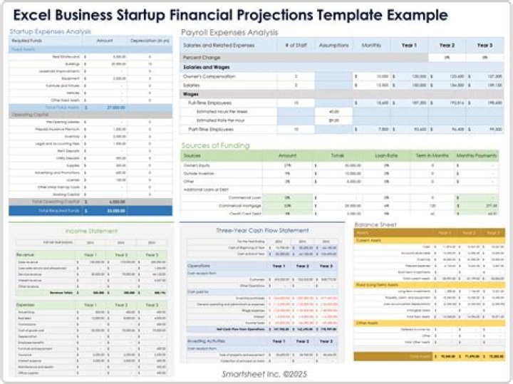 How do I get finance to start a business?
