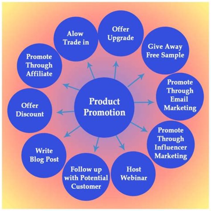 How do I get promotional products?