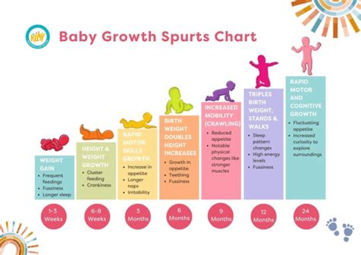 How do I know my baby is going through a growth spurt?