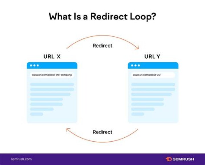 How do I redirect a URL to another URL in NetScaler?