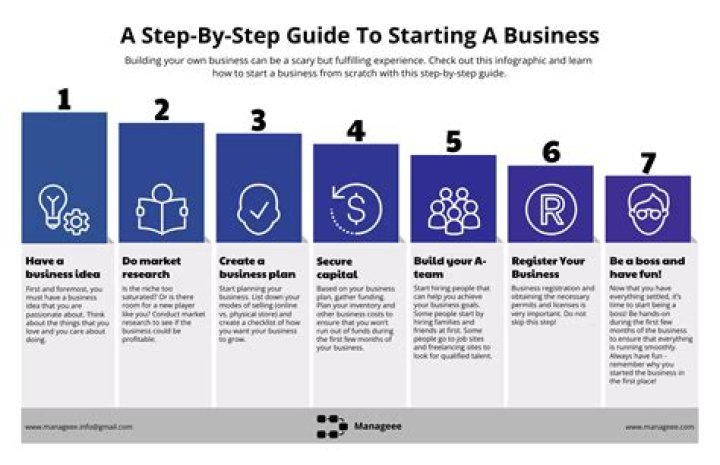 How do I start a digital media company?