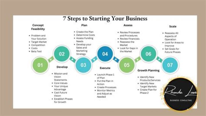 How do I start a small advertising business?