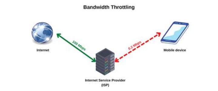 How do I test my Internet bandwidth?