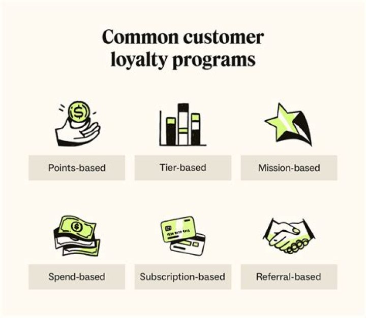 How Do loyalty schemes work?