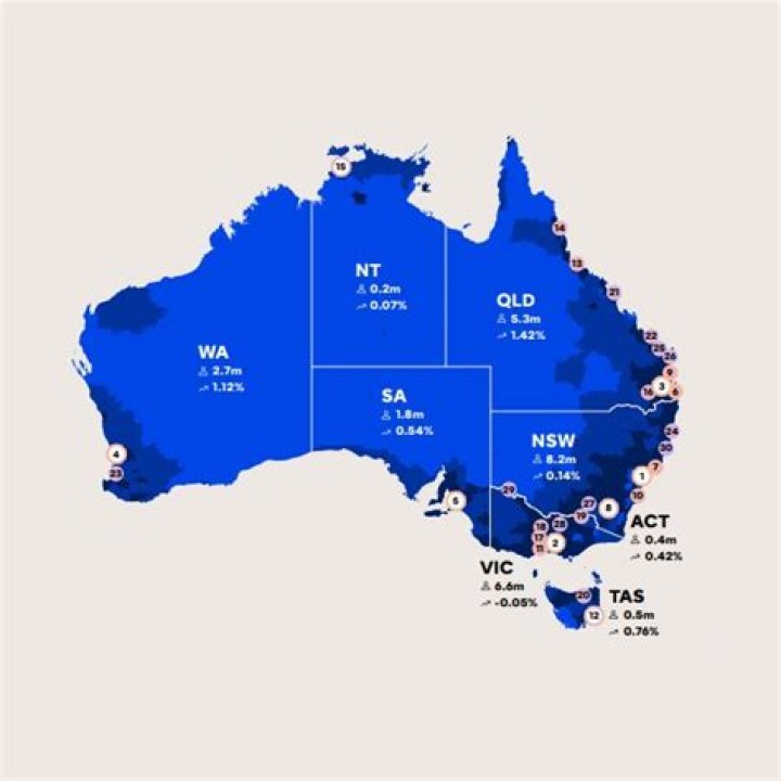 How do the people in Australia live?