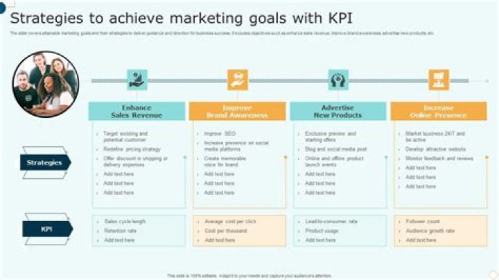 How do you achieve marketing goals?