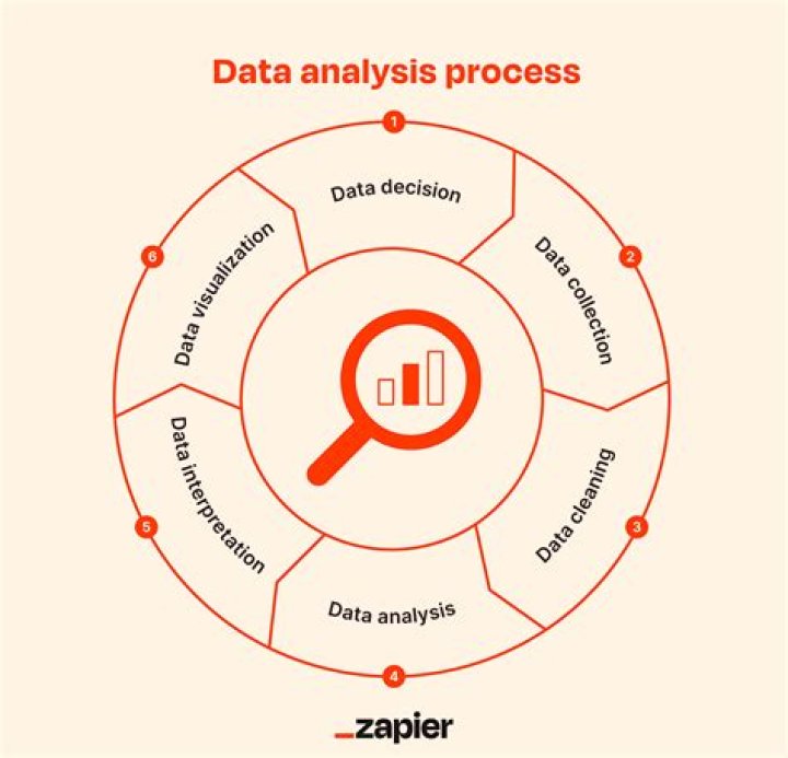 How do you analyze a logo?