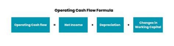 How do you calculate cash flow on tax return?