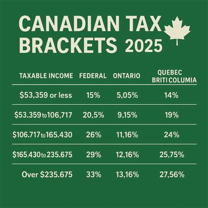 How do you calculate income tax in Canada?