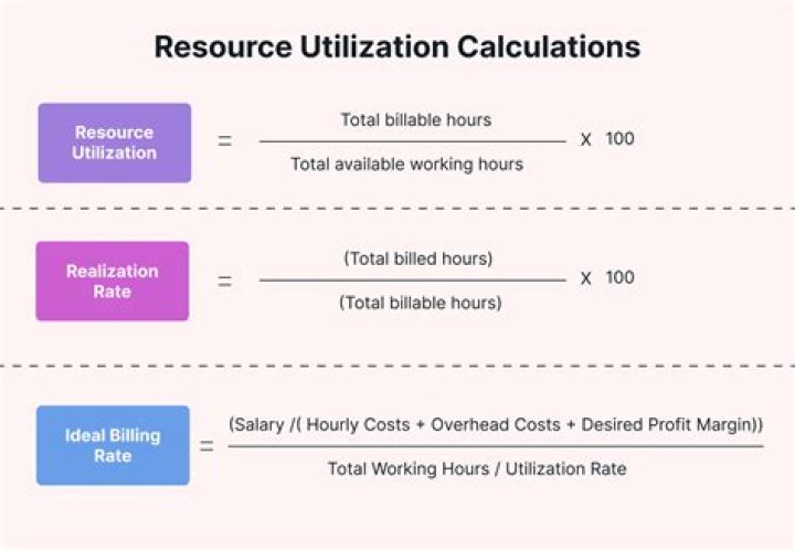 How do you calculate price realization?