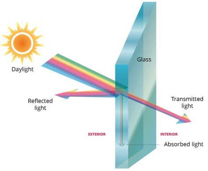 How do you calculate surface reflectance?