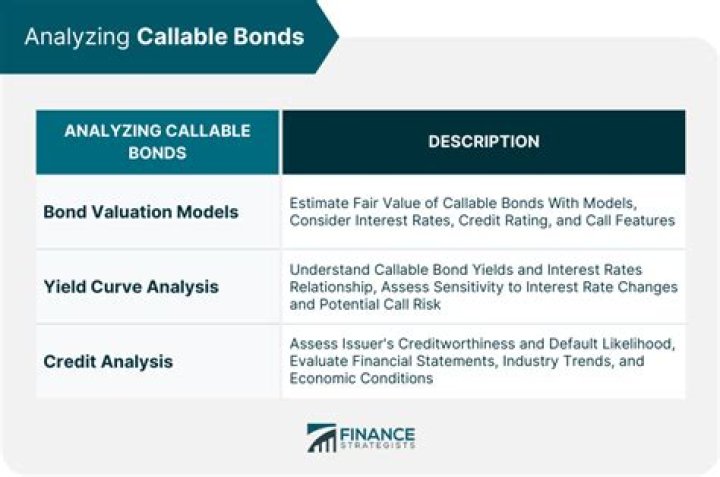 How do you calculate the value of a callable bond?