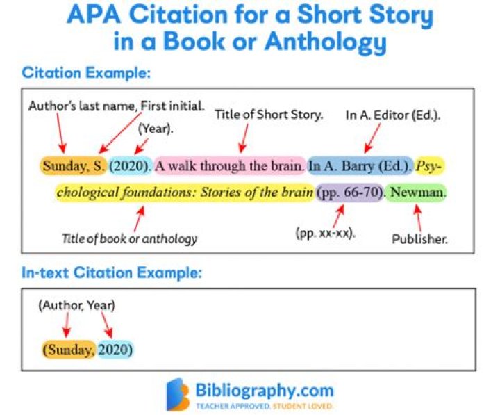 How do you cite a short story in an anthology?