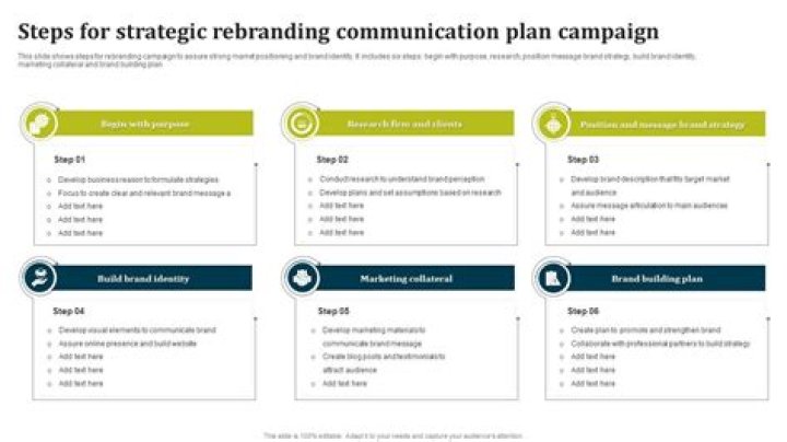How do you communicate rebranding?