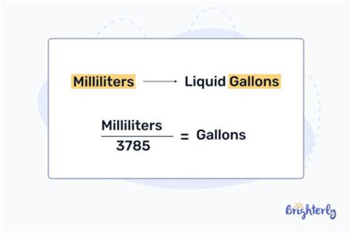 How do you convert gas miles to gallons?