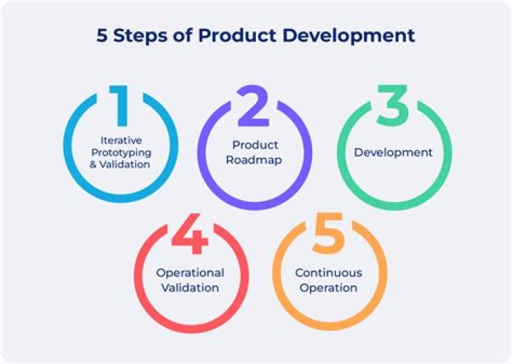 How do you define product structure?