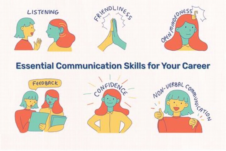 How do you develop effective communication skills?