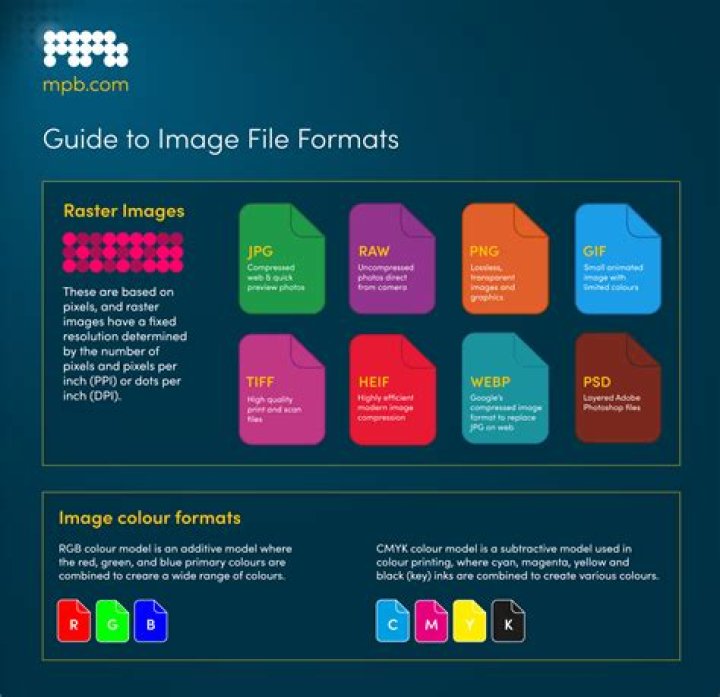How do you display an image in C++?