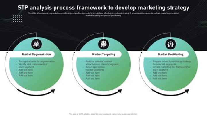 How do you do STP analysis?