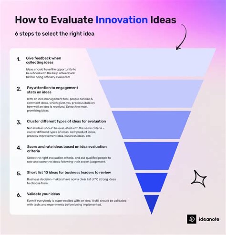 How do you evaluate an advertisement?