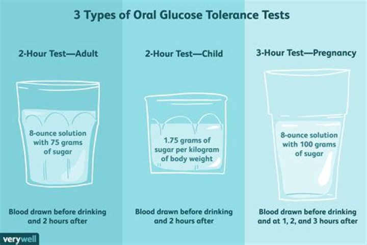 How do you feel after glucose tolerance test?