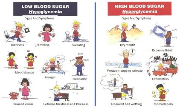 How do you feel if your blood sugar is too high or low?