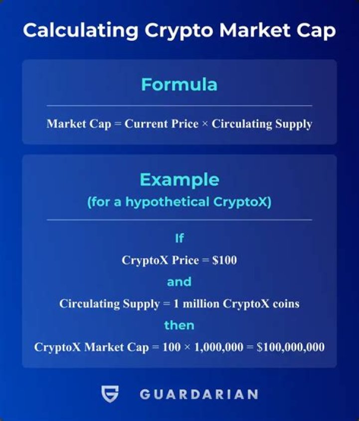 How do you find market cap on FactSet?
