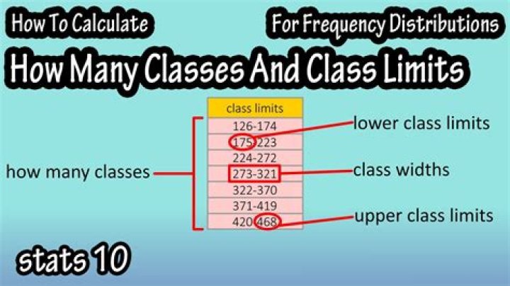 How do you find the class limit and class width?