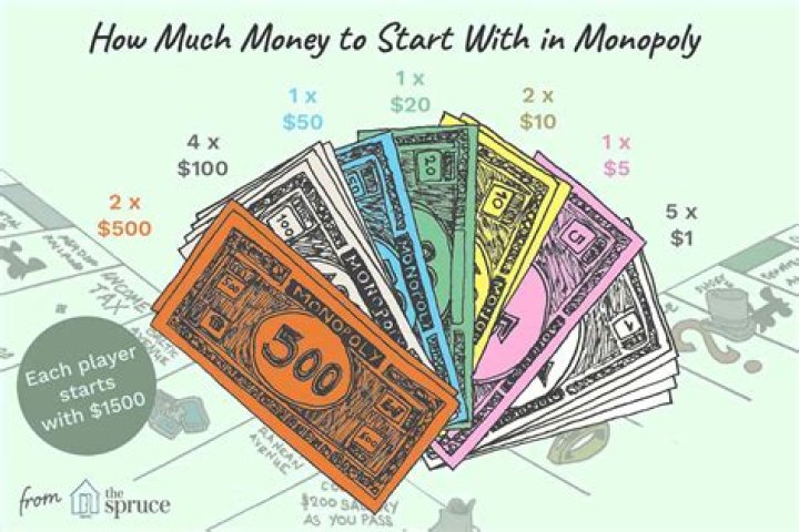 How do you get money in Monopoly empire?