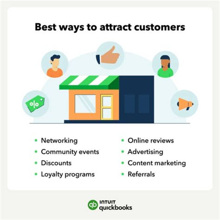 How do you increase customers share?