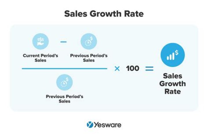 How do you increase physical sales?