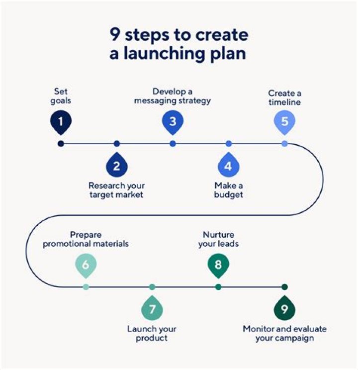 How do you launch a new product in a marketing plan?