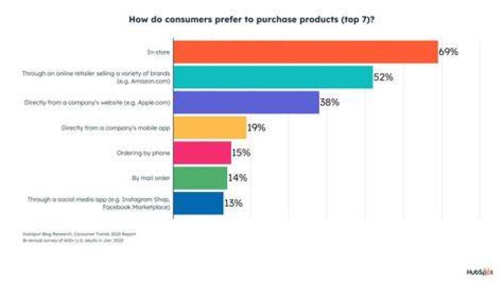 How do you measure consumer attitude towards a product?